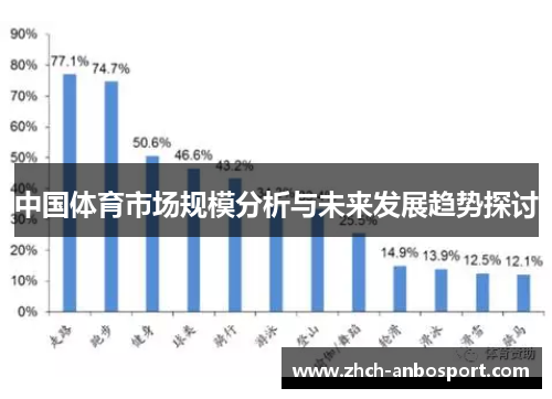 中国体育市场规模分析与未来发展趋势探讨