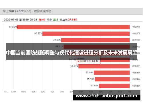 中国当前国防战略调整与现代化建设进程分析及未来发展展望