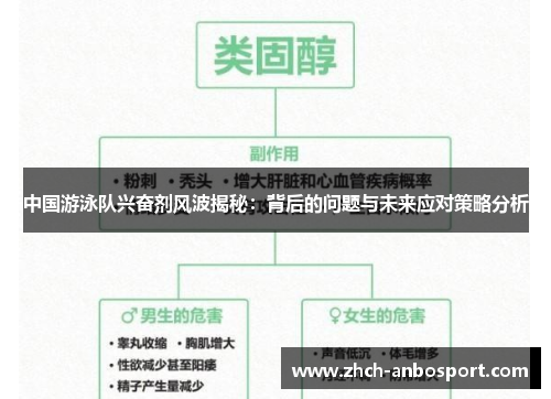 中国游泳队兴奋剂风波揭秘：背后的问题与未来应对策略分析